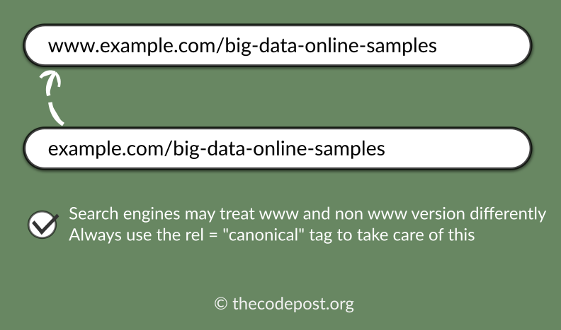 use canonical tags to avoid duplication of content