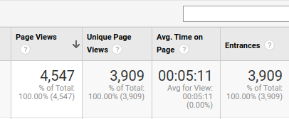 average dwell time on page