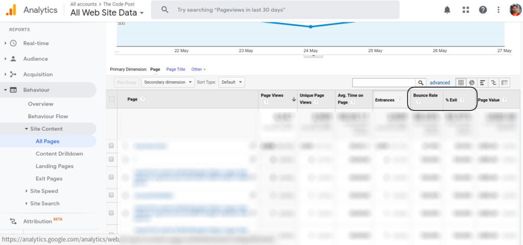 exit and bounce rate of pages in Google Analytics