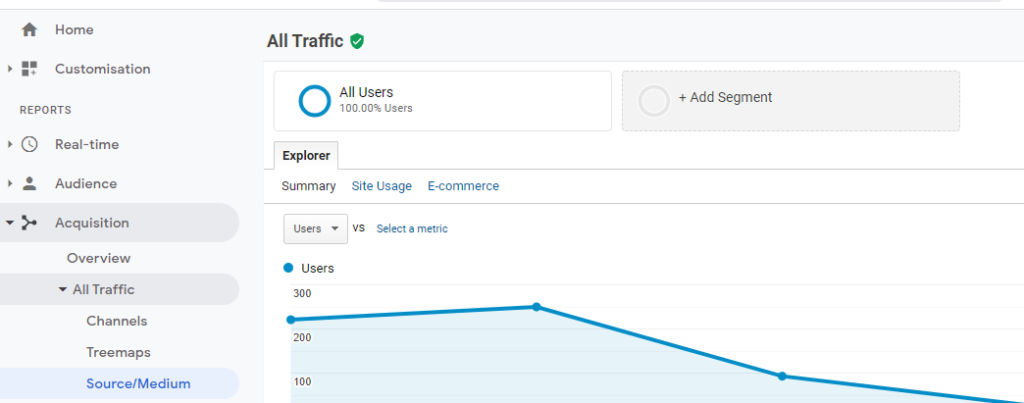 google analytics guest posts acquisition all traffic