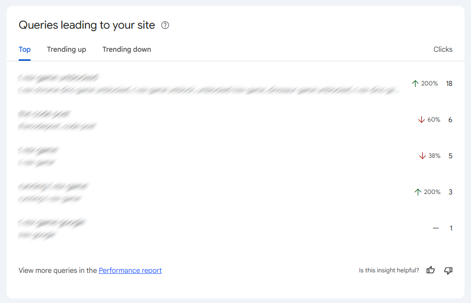 Google Search Console Queries and Performance Report