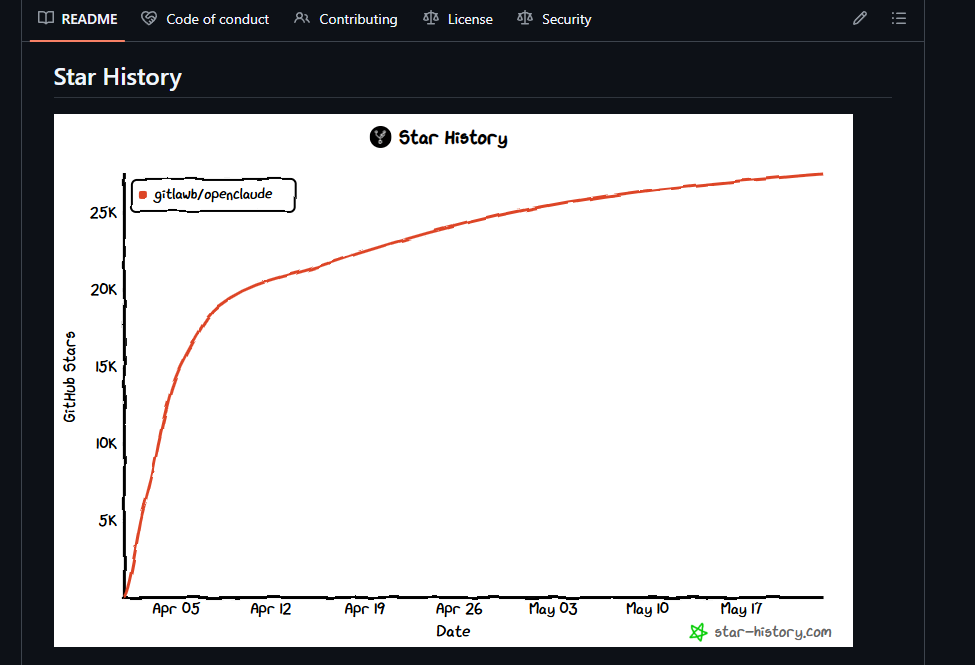 Github is a great place to get authority - off page seo tips